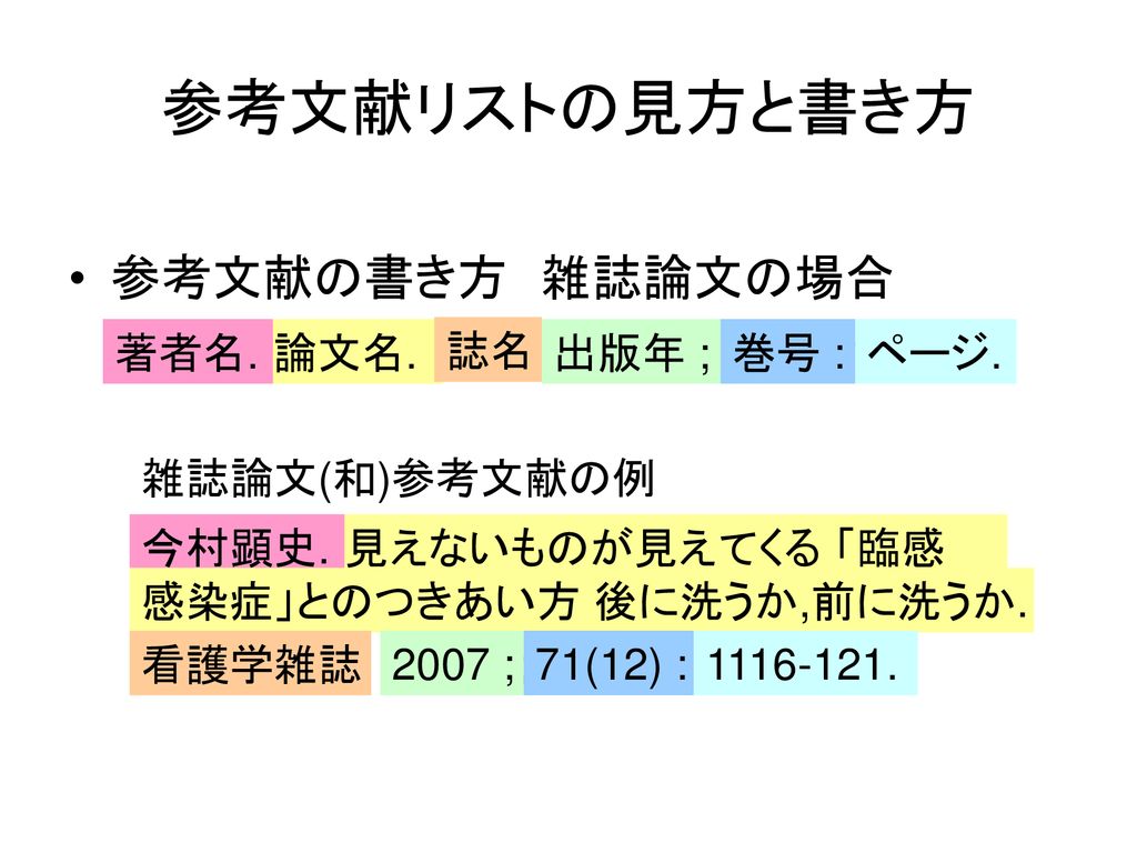 人気 論文 参考 文献 雑誌